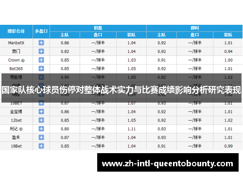国家队核心球员伤停对整体战术实力与比赛成绩影响分析研究表现