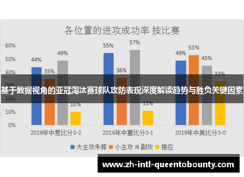 基于数据视角的亚冠淘汰赛球队攻防表现深度解读趋势与胜负关键因素 基于数据视角的亚冠淘汰赛球队攻防表现深度解读趋势与胜负关键因素