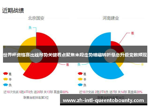 世界杯资格赛出线形势关键看点聚焦末段走势暗藏转折悬念升级变数频现 世界杯资格赛出线形势关键看点聚焦末段走势暗藏转折悬念升级变数频现