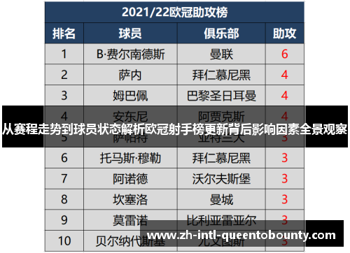 从赛程走势到球员状态解析欧冠射手榜更新背后影响因素全景观察