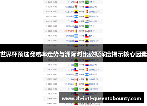 世界杯预选赛赔率走势与洲际对比数据深度揭示核心因素 世界杯预选赛赔率走势与洲际对比数据深度揭示核心因素