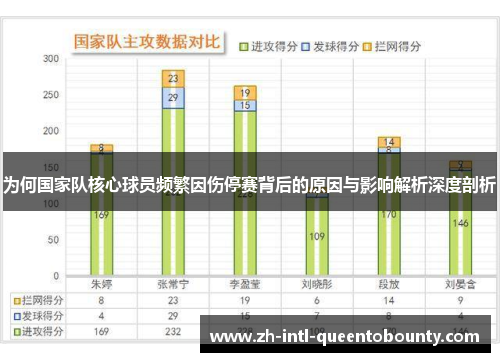 为何国家队核心球员频繁因伤停赛背后的原因与影响解析深度剖析 为何国家队核心球员频繁因伤停赛背后的原因与影响解析深度剖析