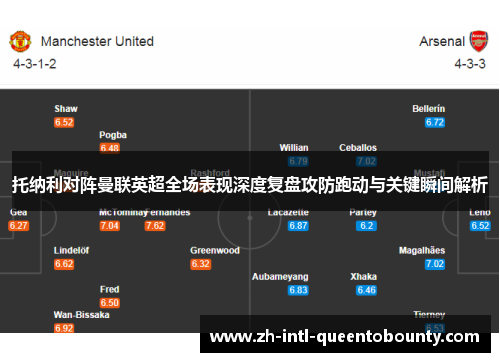 托纳利对阵曼联英超全场表现深度复盘攻防跑动与关键瞬间解析 托纳利对阵曼联英超全场表现深度复盘攻防跑动与关键瞬间解析