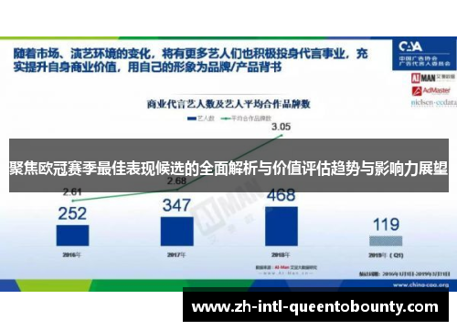 聚焦欧冠赛季最佳表现候选的全面解析与价值评估趋势与影响力展望