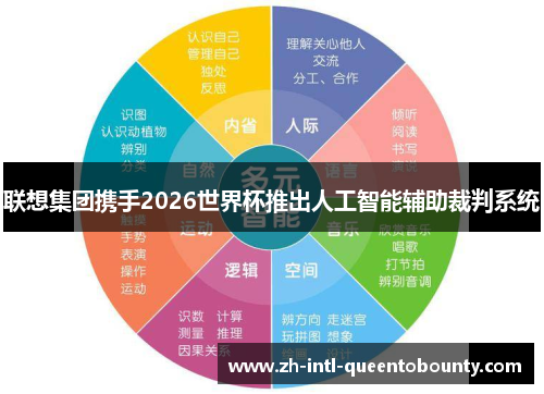 联想集团携手2026世界杯推出人工智能辅助裁判系统 联想集团携手2026世界杯推出人工智能辅助裁判系统